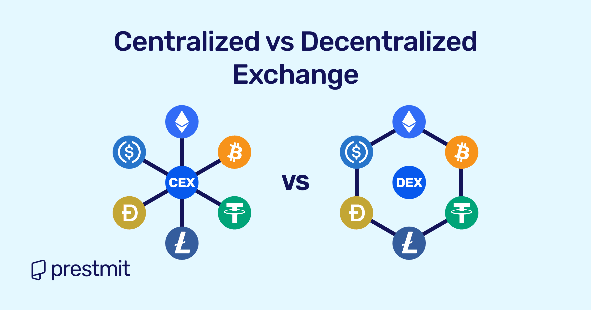 Centralized Vs Decentralized Crypto Exchanges: What is the Difference?