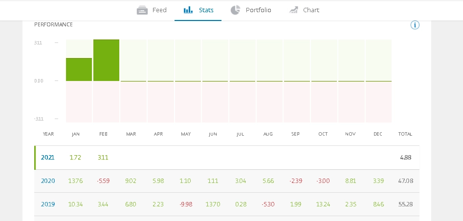 eToro Copy Trading review