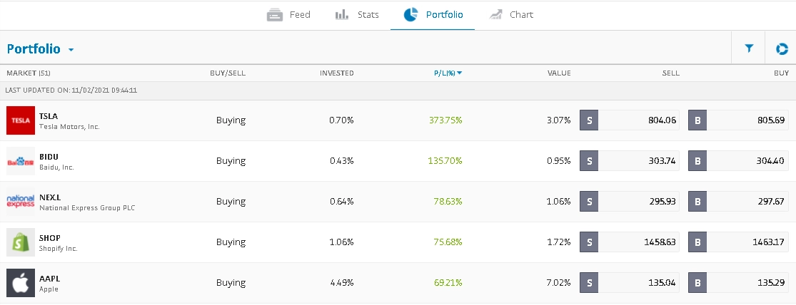 eToro Copy Trading review