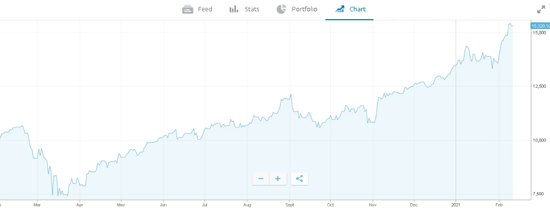 eToro Copy Trading review