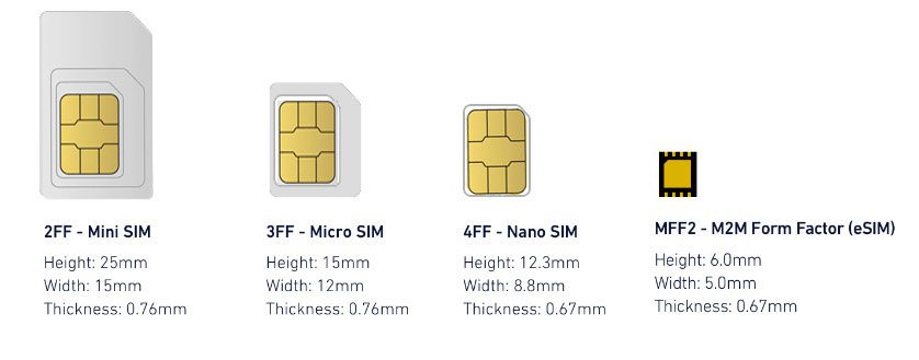 eSIM vs. physical SIM cards