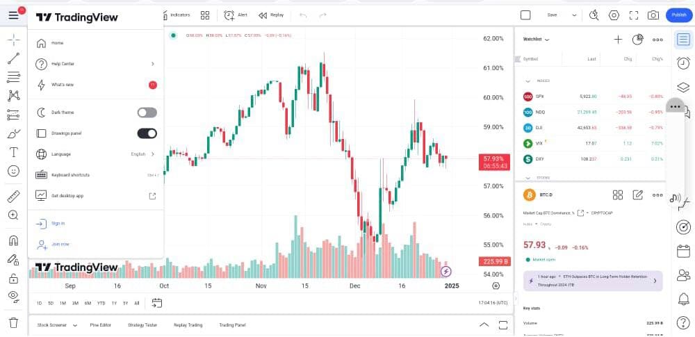 Bitcoin Dominance Chart 