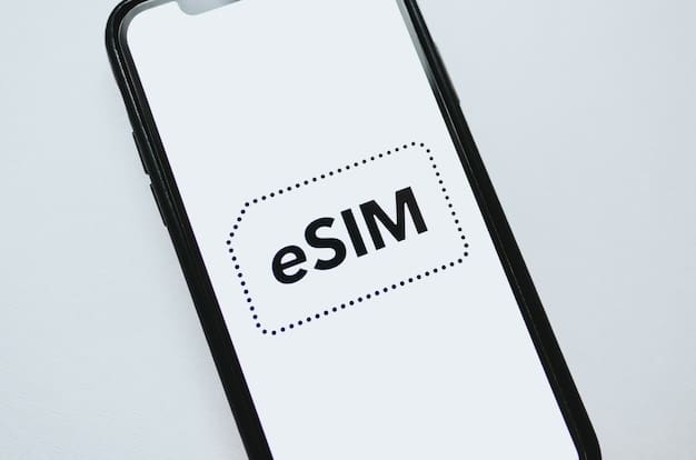 eSIM global plans 