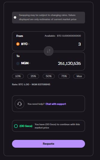 How to sell Bitcoin for Naira in Nigeria